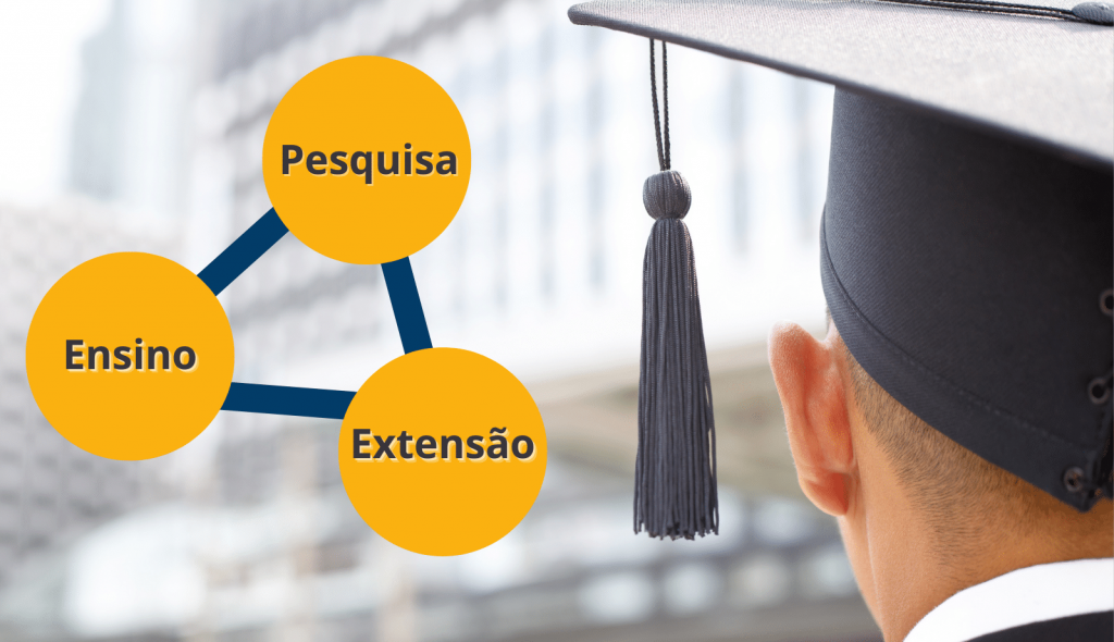 A articulação entre pesquisa, ensino e extensão caracteriza o tripé que sustenta o ensino superior e garante uma formação eficiente capaz de promover o desenvolvimento do senso crítico, analítico e espírito humanístico no discente.